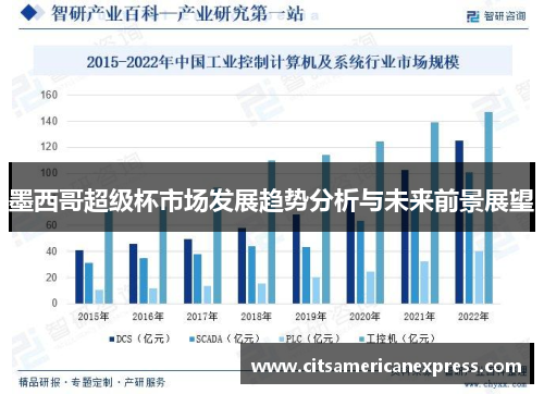 墨西哥超级杯市场发展趋势分析与未来前景展望