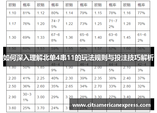 如何深入理解北单4串11的玩法规则与投注技巧解析