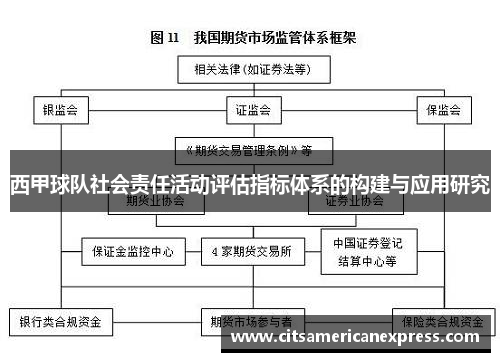 西甲球队社会责任活动评估指标体系的构建与应用研究